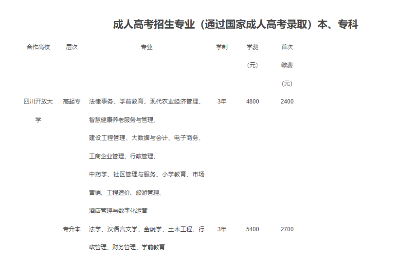 資陽開放大學2022年春季招生簡章