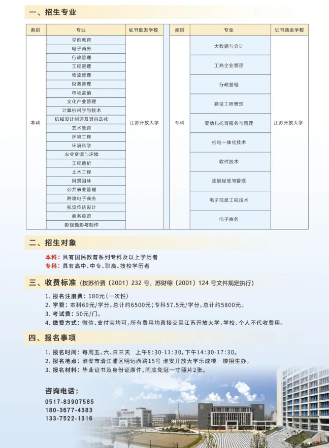 淮安開放大學（淮安區分校）2022年春季招生簡章