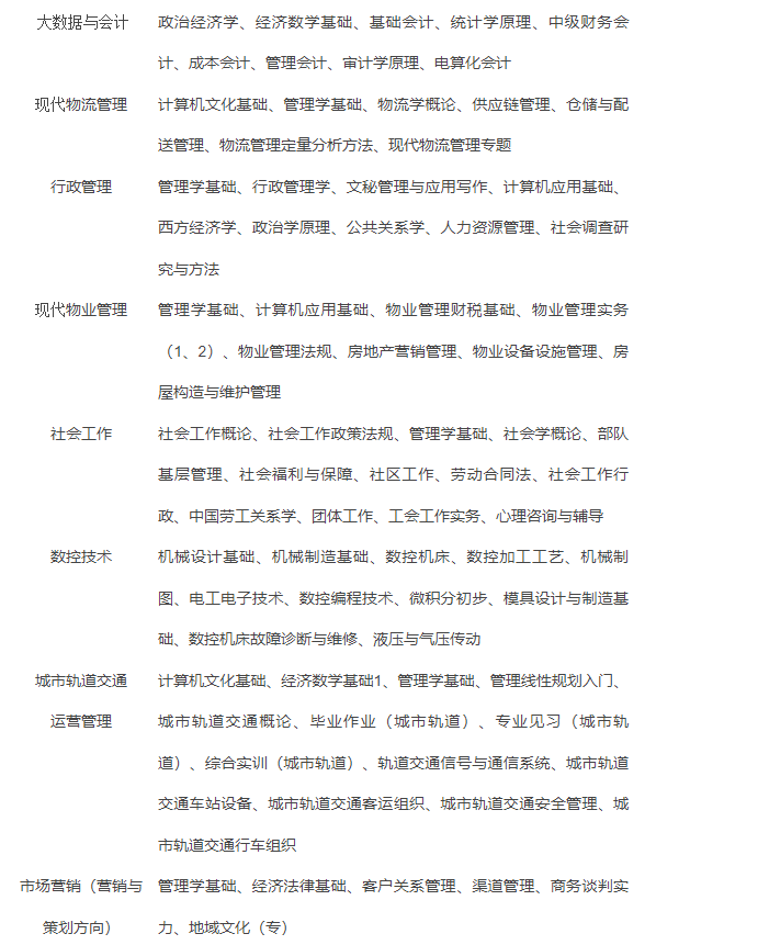 資陽開放大學2022年春季招生簡章