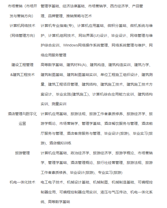 資陽開放大學2022年春季招生簡章