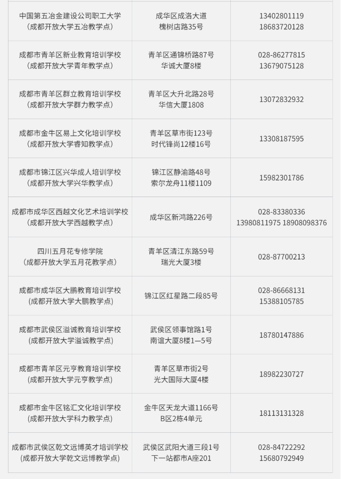 成都開放大學2023春季招生簡章