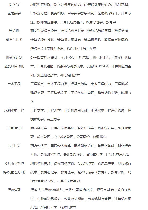 資陽開放大學2022年春季招生簡章