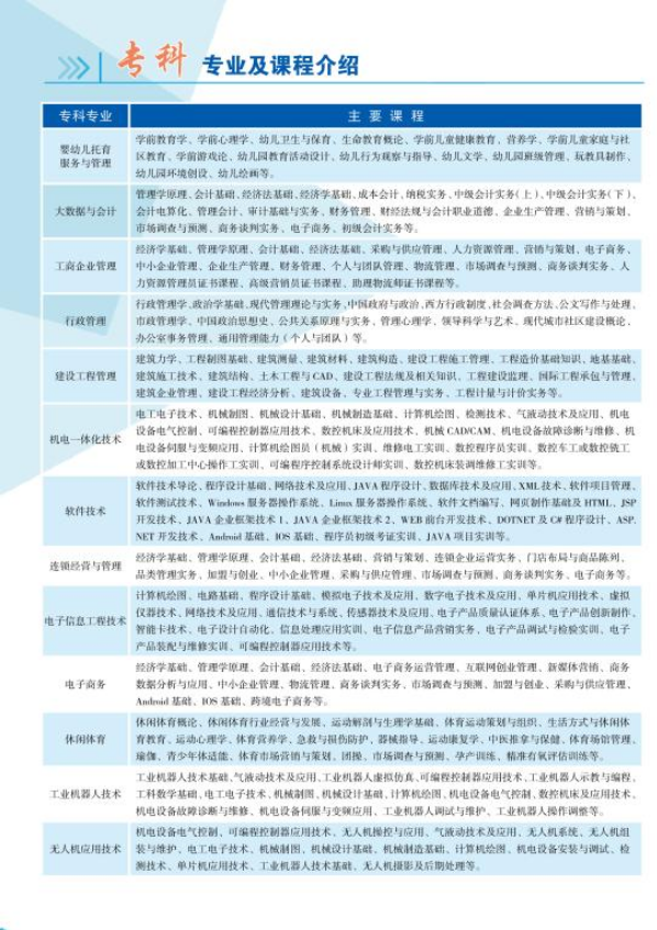 2023春季無錫開放大學開放教育招生簡章