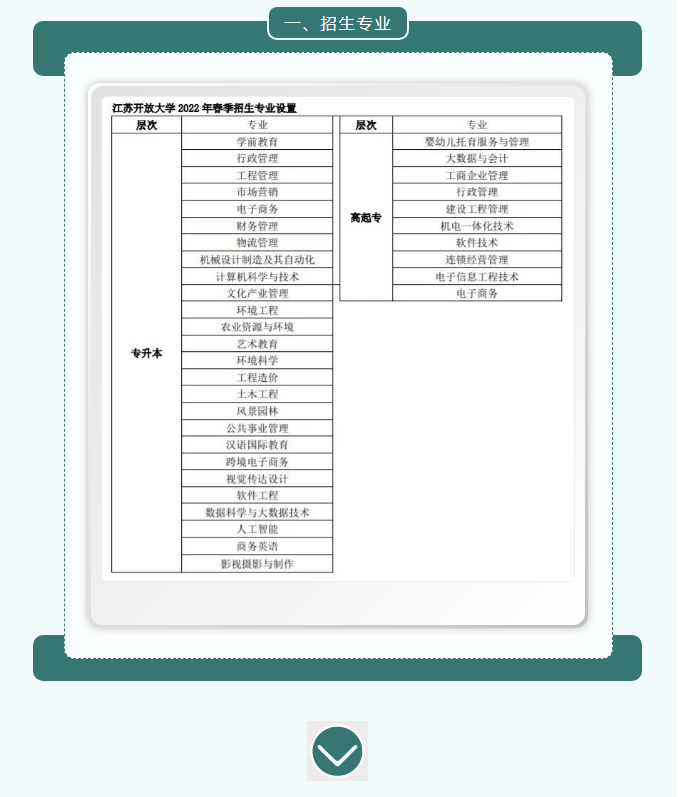 ?2022年春季連云港開放大學開放教育招生簡章（贛榆校區）