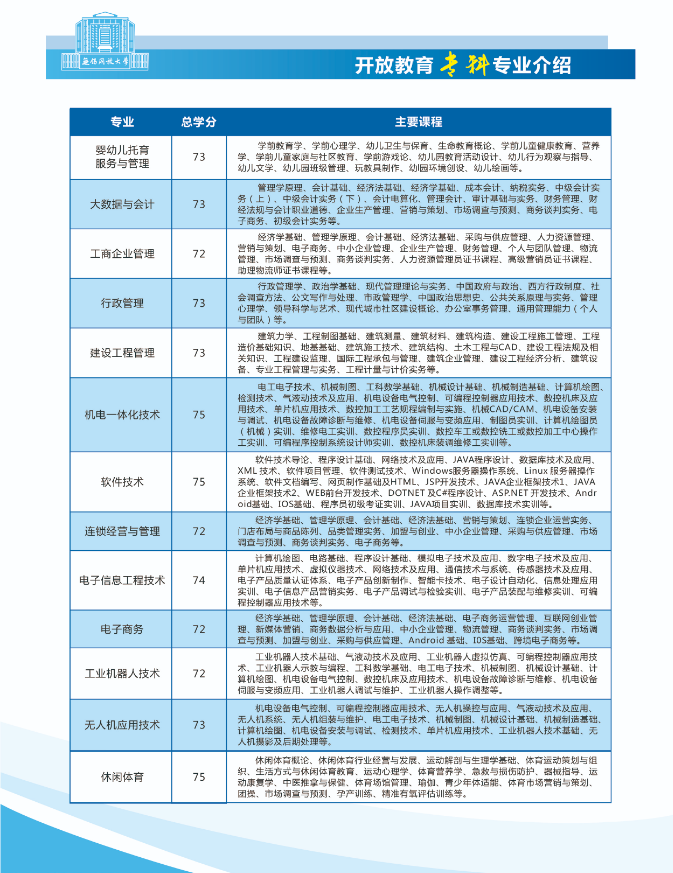 2022秋季無錫開放大學（梁溪分校）開放教育招生簡章