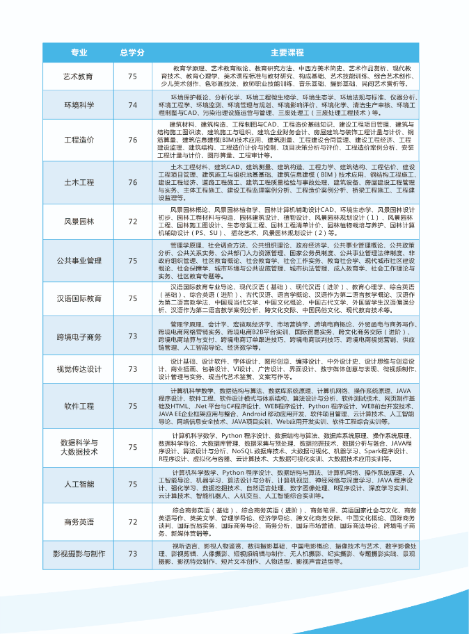 2022秋季無錫開放大學（梁溪分校）開放教育招生簡章
