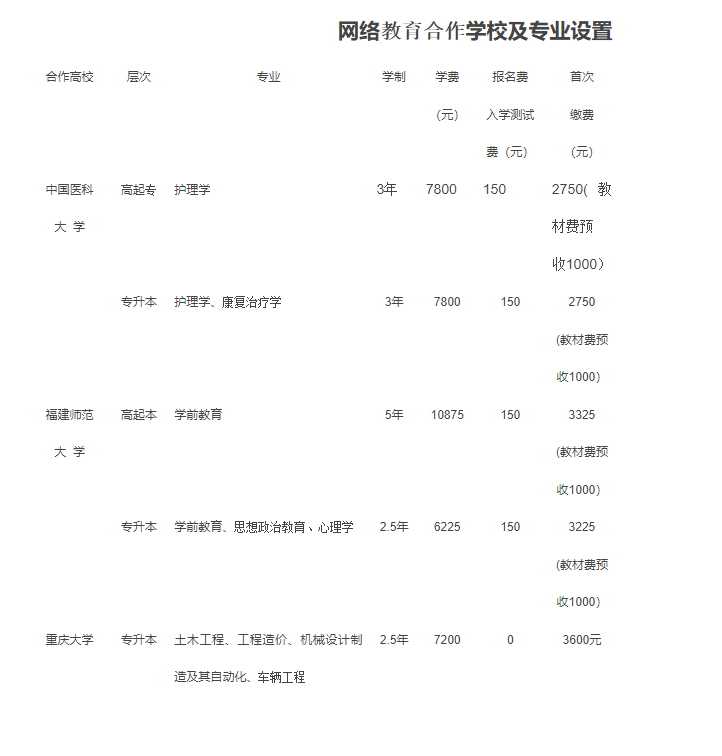 資陽開放大學2022年春季招生簡章