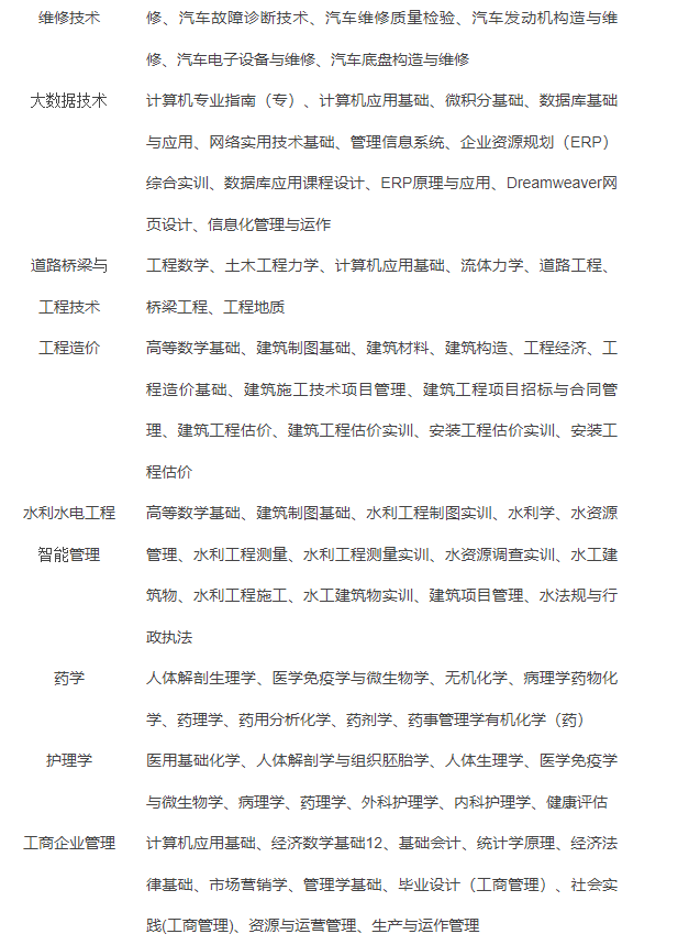 資陽開放大學2022年春季招生簡章