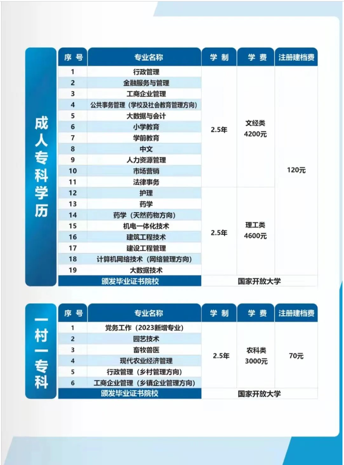 承德開放大學（興隆分校）2023春季開放教育招生簡章