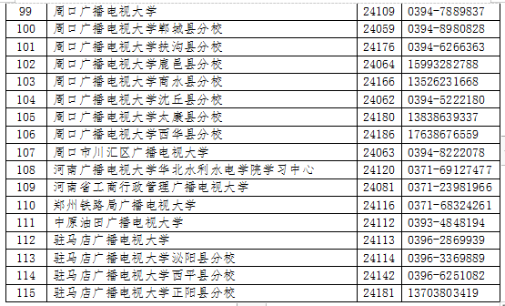 河南殷都開放大學2023年春季招生簡章