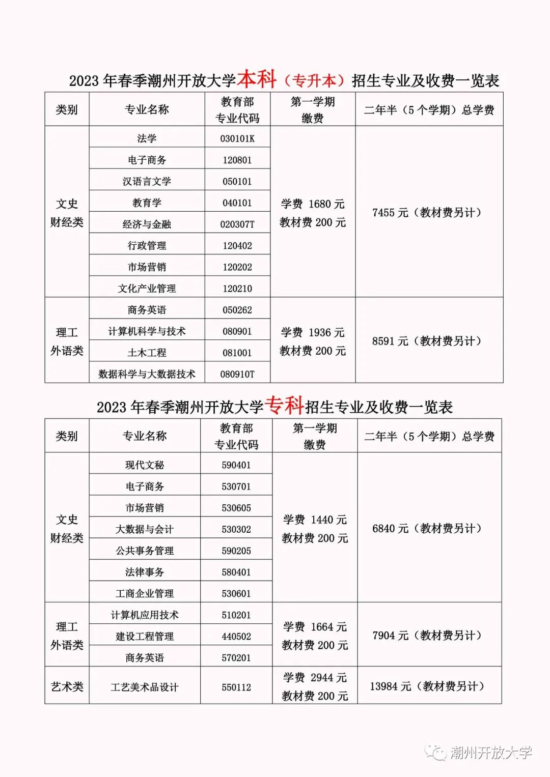 潮州湘橋開放大學2023年春季招生簡章