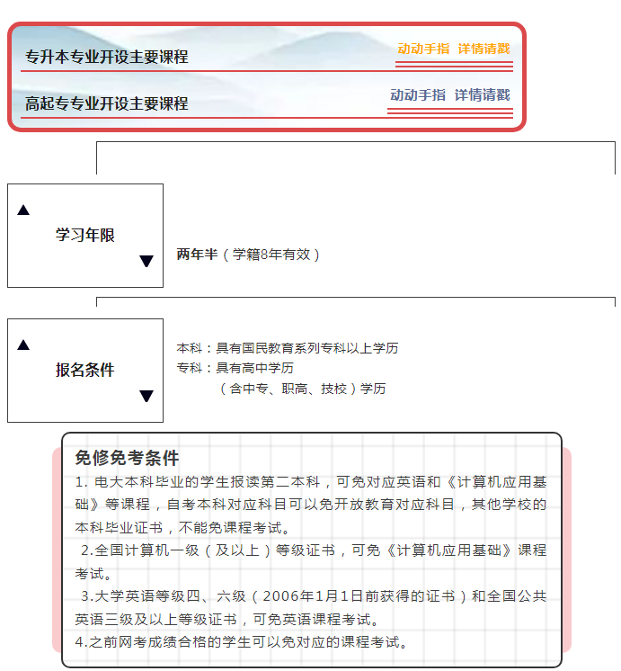 衢州龍游開放大學2022年春季招生簡章