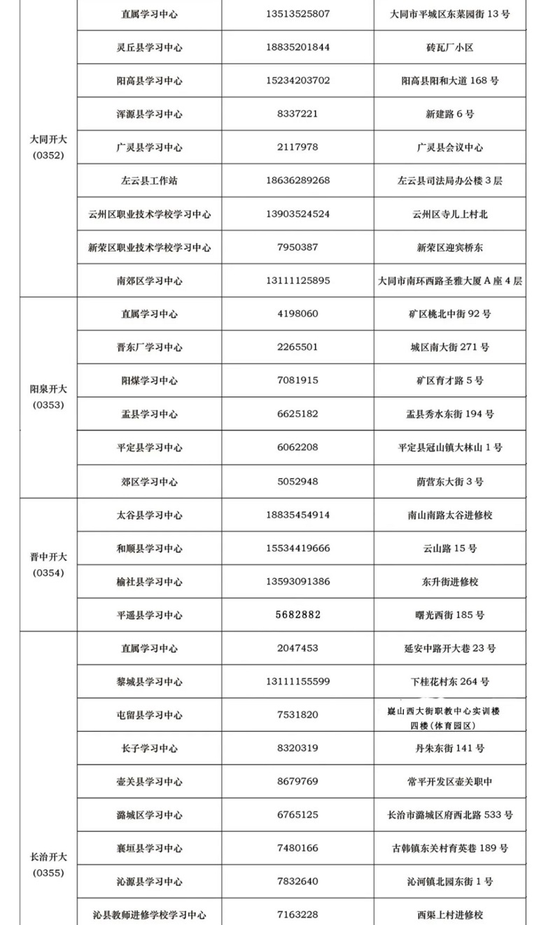 山西呂梁興縣開放大學2022年秋季開放教育招生簡章