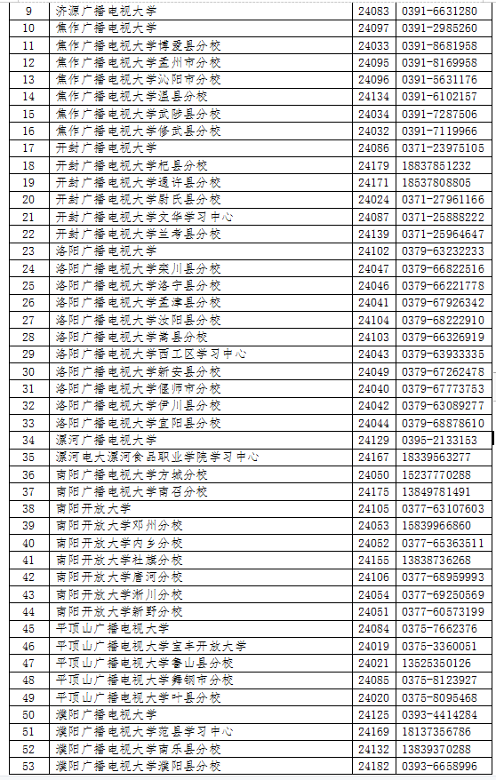 河南殷都開放大學2023年春季招生簡章
