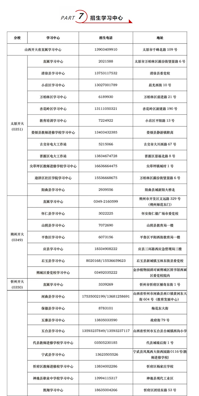 山西呂梁興縣開放大學2022年秋季開放教育招生簡章
