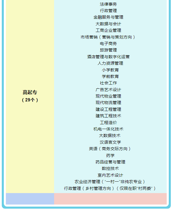 衢州龍游開放大學2022年春季招生簡章