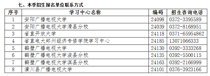 河南殷都開放大學2023年春季招生簡章