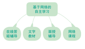 河南殷都開放大學2023年春季招生簡章