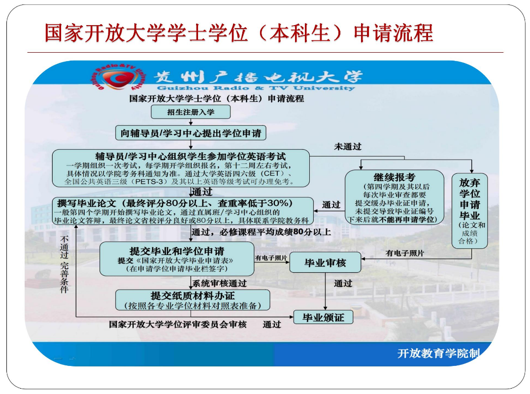 黔東南岑鞏開放大學2023年春季開放教育招生簡章