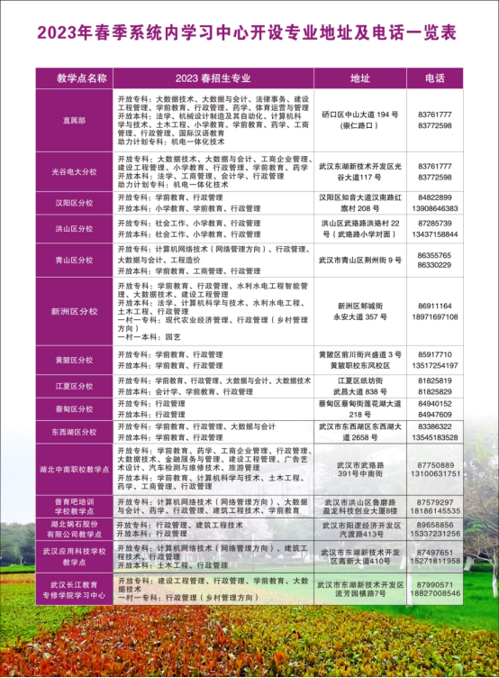 武漢江夏開放大學2023年春季招生簡章