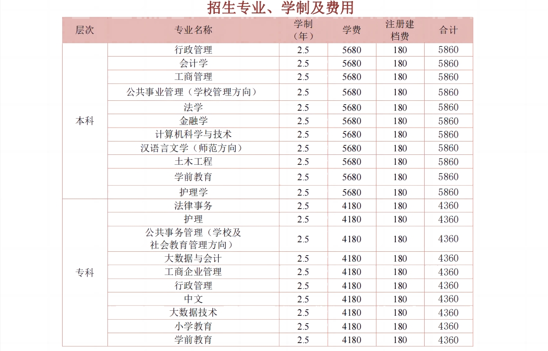 吉安萬安縣開放大學學費多少錢？
