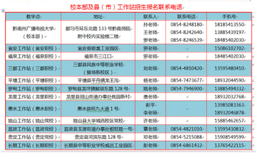黔南長順開放大學2020年秋季招生簡章