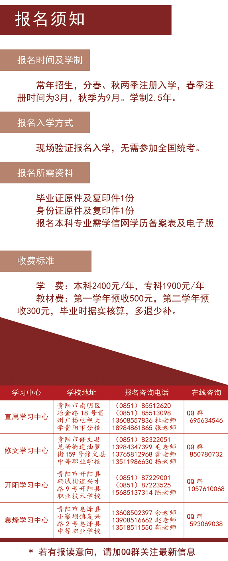 貴陽花溪開放大學2023年秋季招生簡章