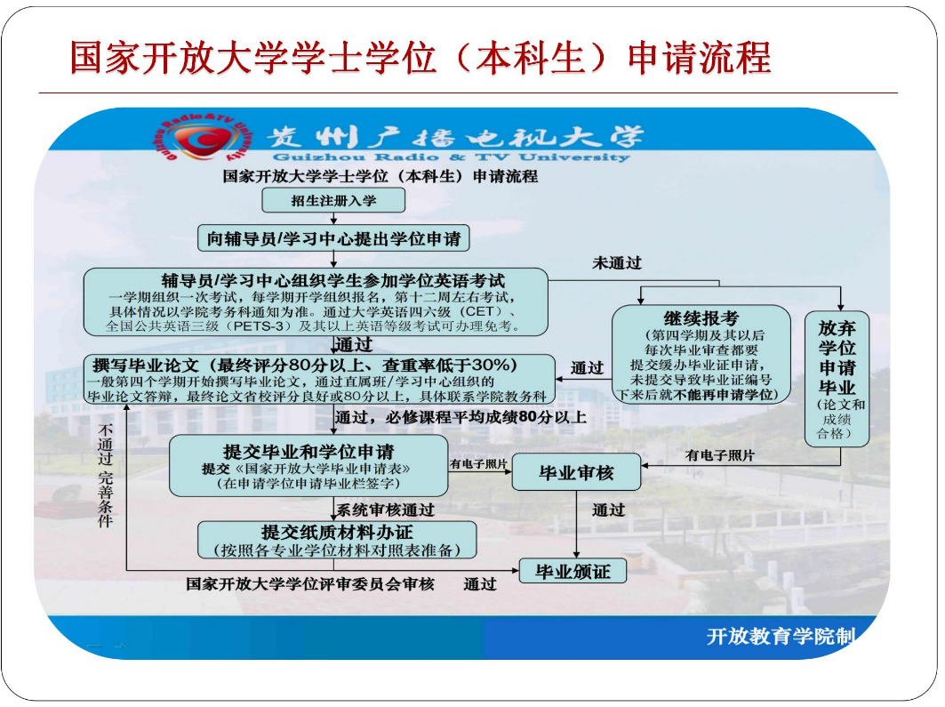 黔東南凱里開放大學2023年秋季開放教育招生簡章
