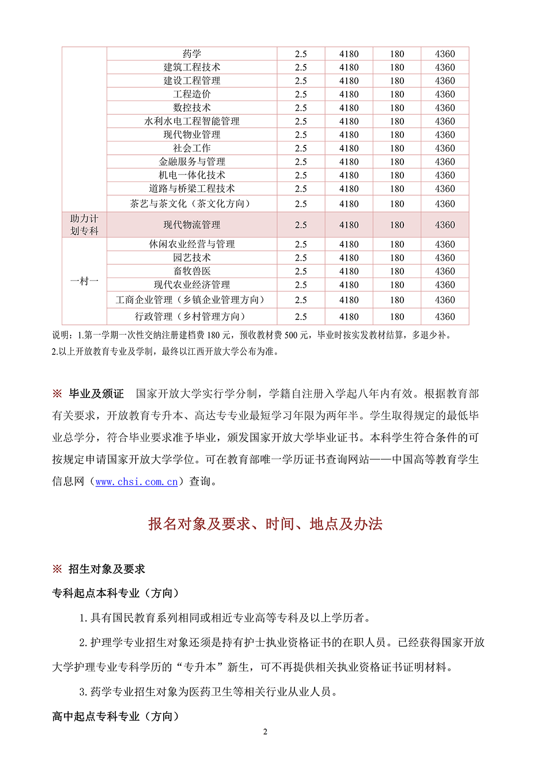 吉安吉水縣開放大學2023年春季開放教育招生簡章
