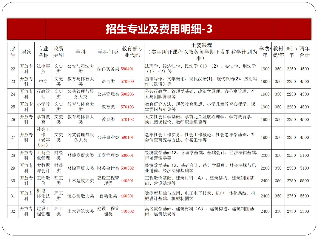 黔東南凱里開放大學2023年秋季開放教育招生簡章