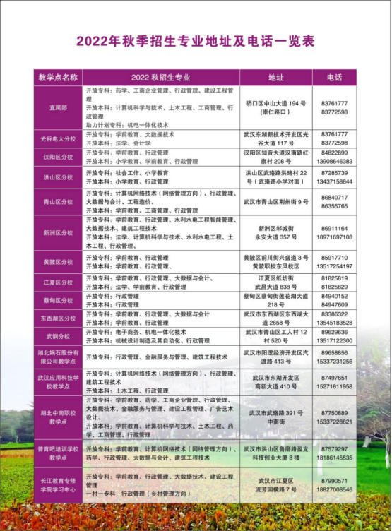 武漢江夏開放大學2022年秋季招生簡章