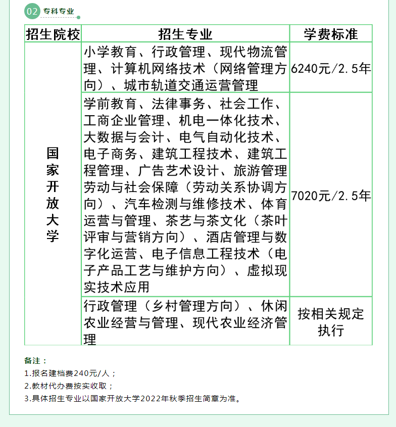 泉州洛江開放大學2022年秋季招生簡章