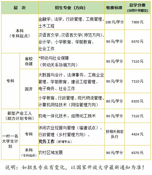荔城開放大學學費多少錢？