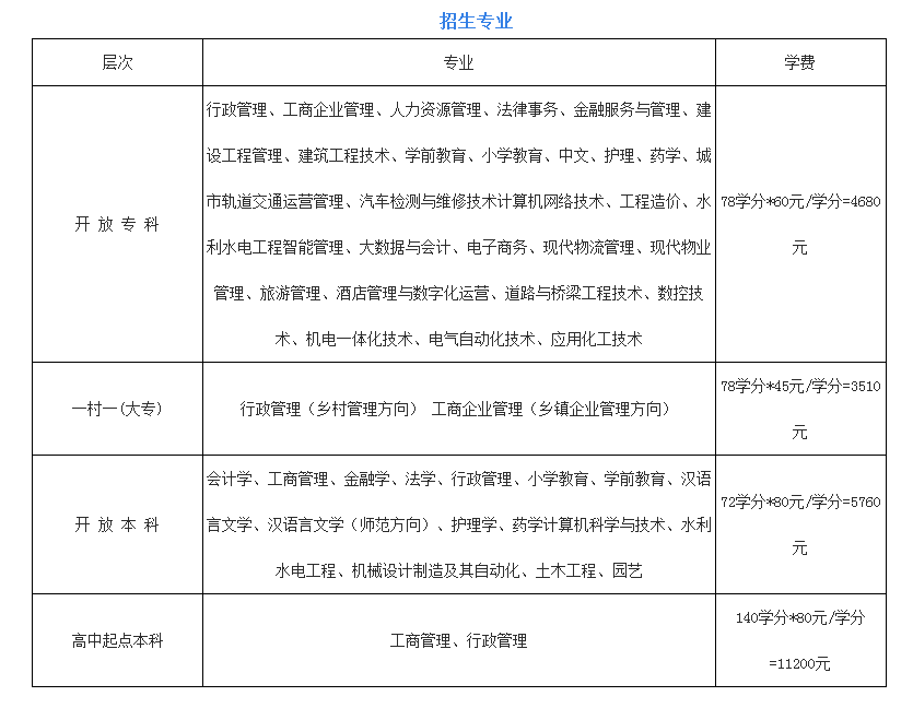 寶雞開放大學的學費多少錢？