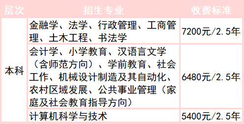 惠安開放大學的學費多少錢？