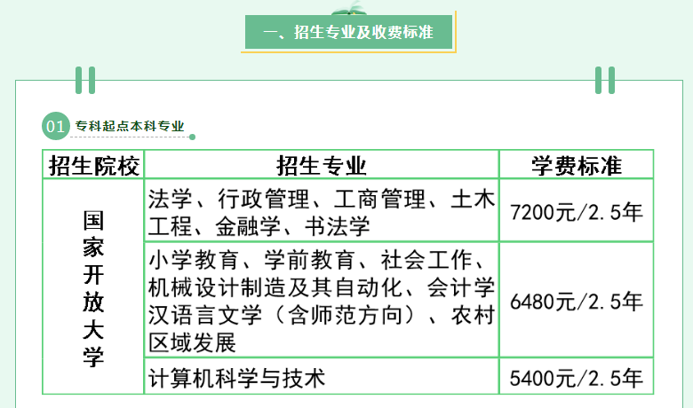 泉州洛江開放大學2022年秋季招生簡章