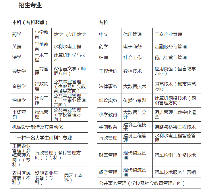 慶陽西峰開放大學2023年春季招生簡章