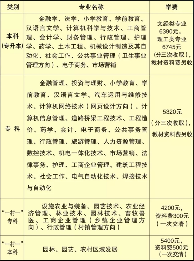 恒仁開放大學學費多少錢？