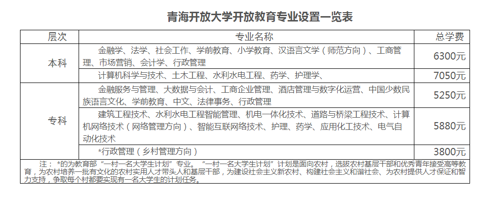 大柴旦行政委員會開放大學的學費多少錢？