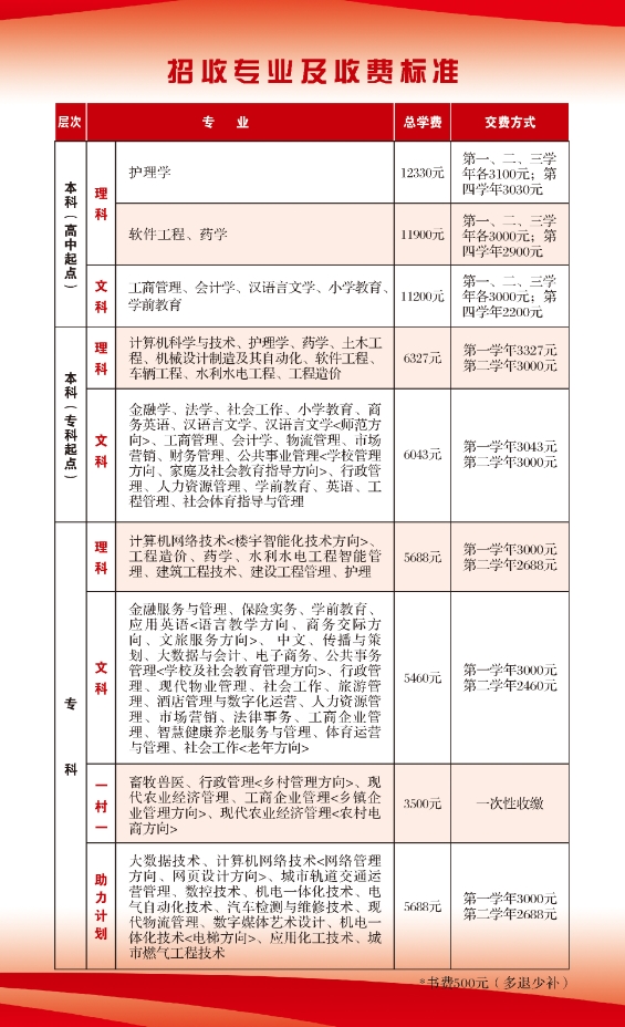 康平開放大學學費多少錢？