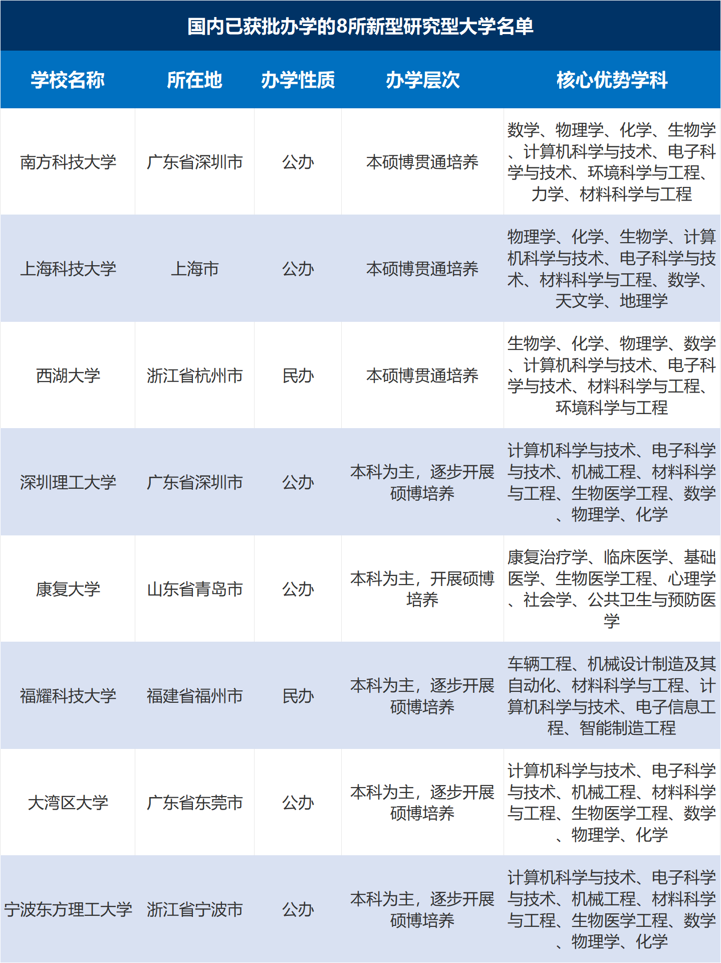 AI時代擇校新風口!爆火的新型研究型大學值不值得報?