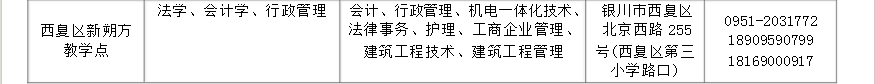 寧夏平羅開放大學2018年秋季開放教育招生簡章
