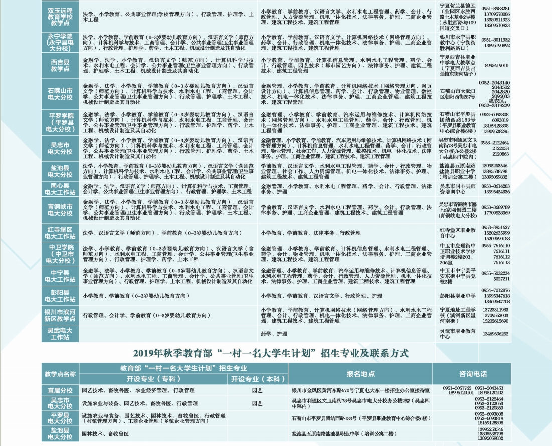 寧夏平羅開放大學2019年秋季開放教育招生簡章