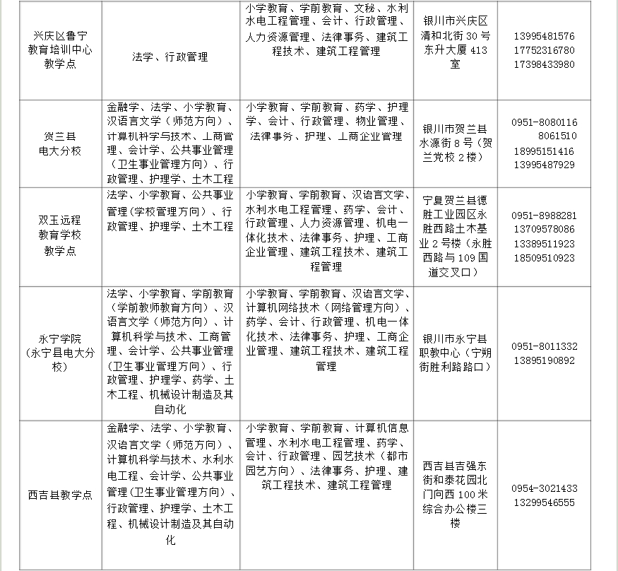 寧夏平羅開放大學2018年秋季開放教育招生簡章