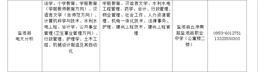 寧夏平羅開放大學2018年秋季開放教育招生簡章