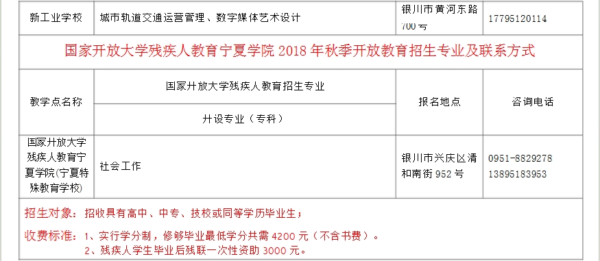 寧夏平羅開放大學2018年秋季開放教育招生簡章