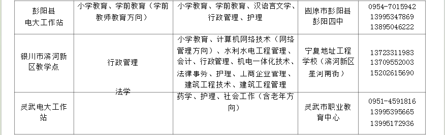 寧夏平羅開放大學2018年秋季開放教育招生簡章