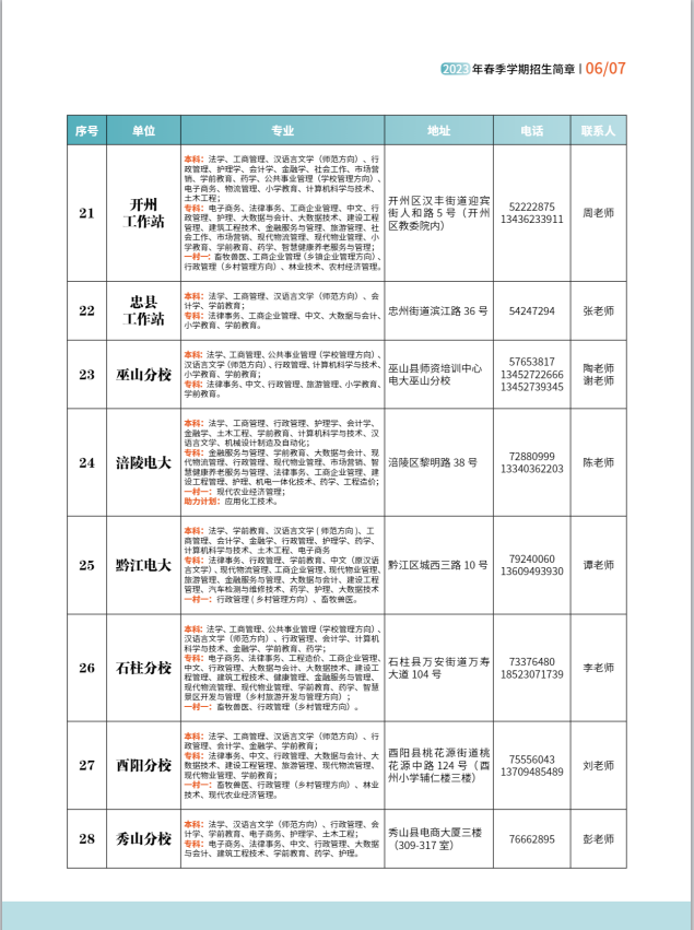 重慶開放大學（南岸分校）2023年春季學期招生簡章