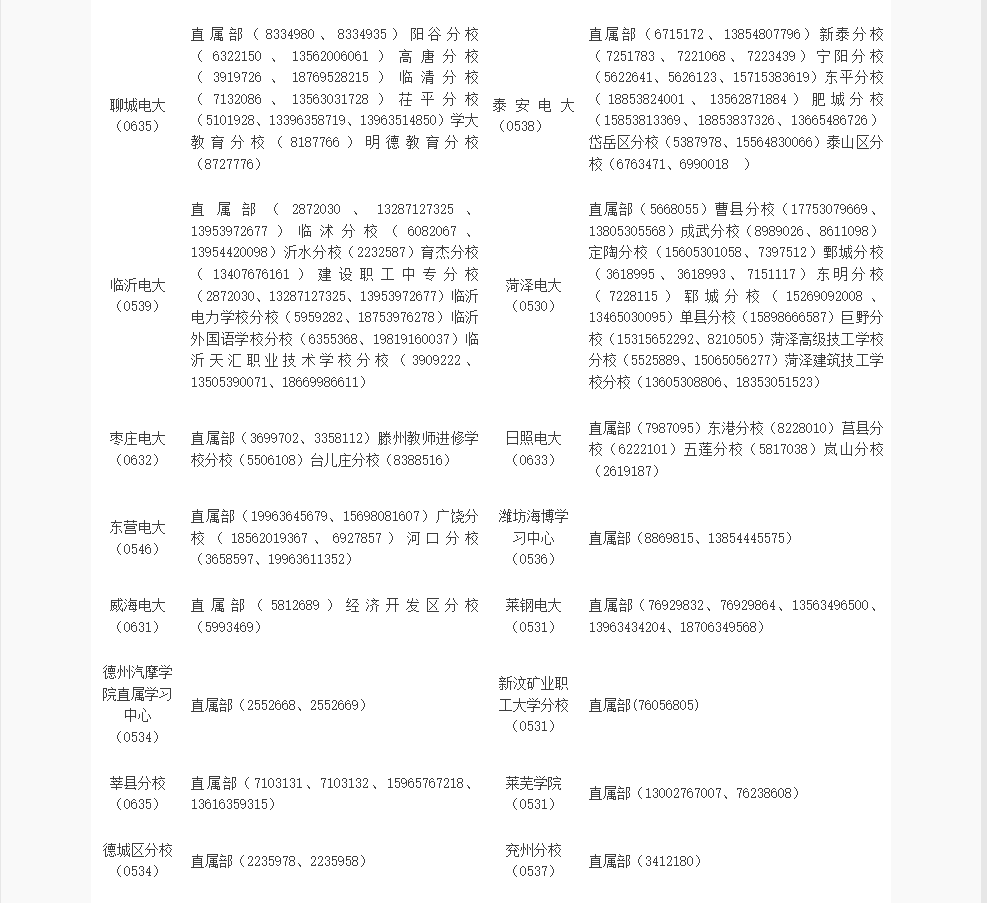 濟寧開放大學（泗水分校）2022年秋季開放教育招生簡章