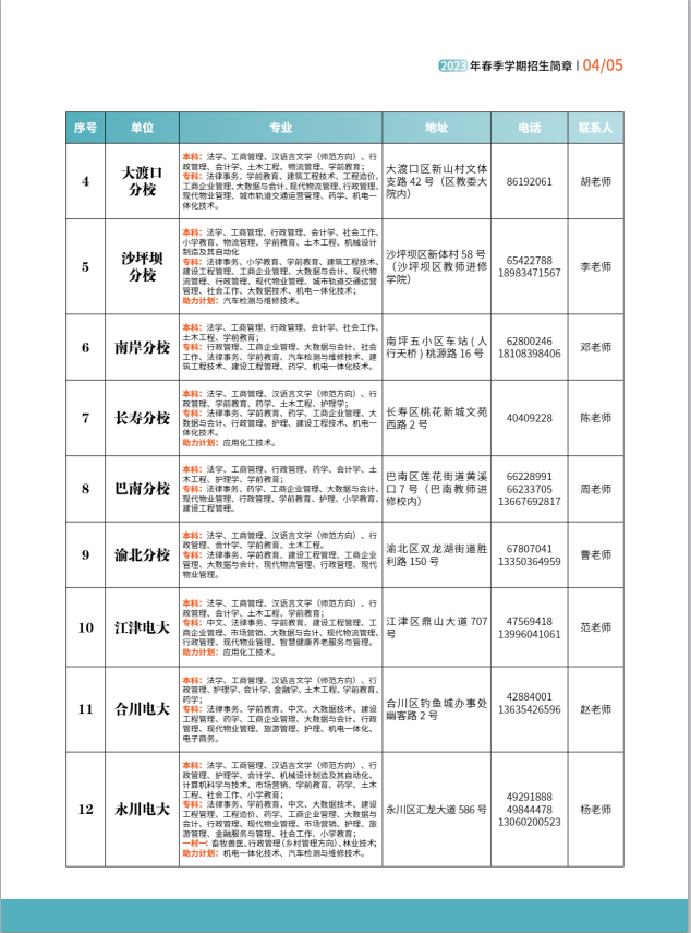 重慶開放大學（南岸分校）2023年春季學期招生簡章